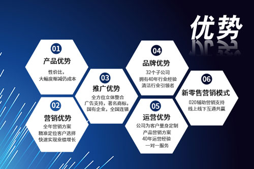 千亿国际游戏官网品牌优势